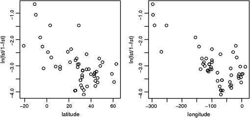 Figure 7.—
