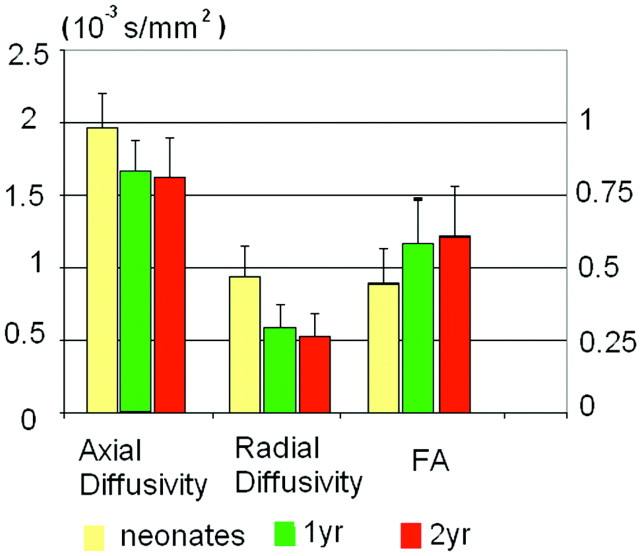 Fig 2.