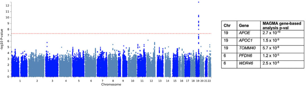 FIG. 4.