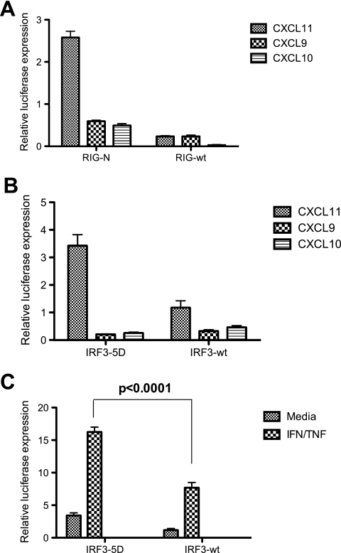 FIG. 7.