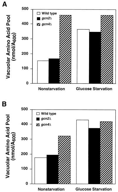 FIG. 7