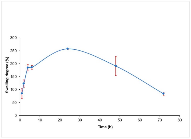 Figure 7