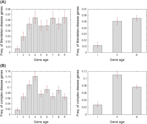 FIG. 2.—
