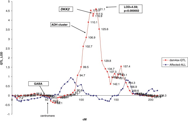 Figure 1.