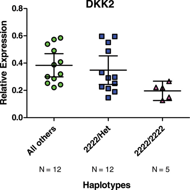 Figure 3.