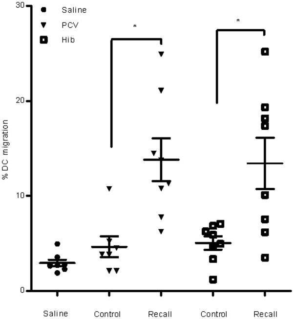 Extended Data Figure 2