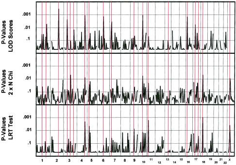 Figure  3