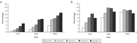 FIGURE 1—