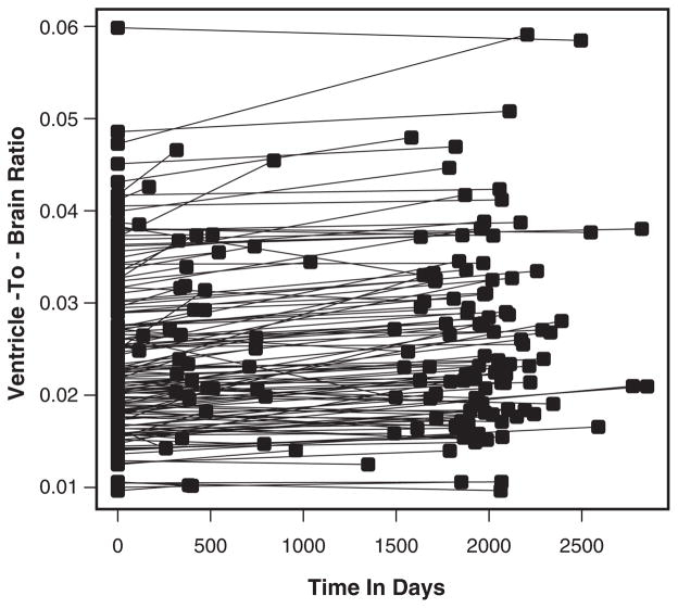 FIGURE 3