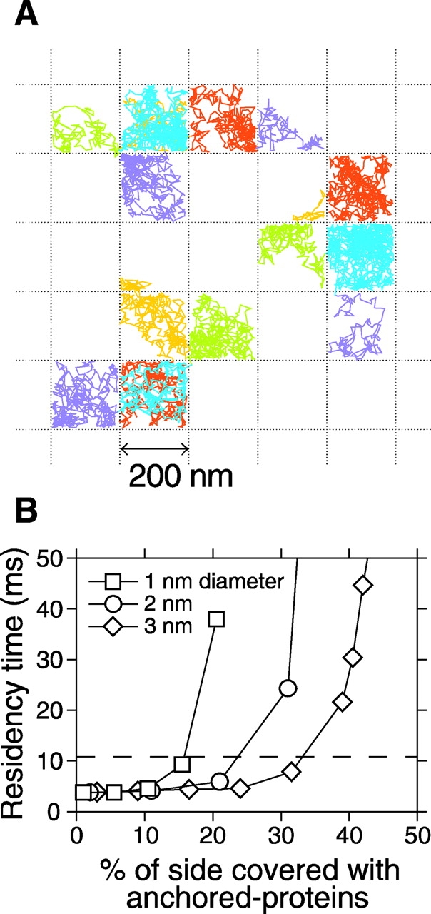 Figure 6.