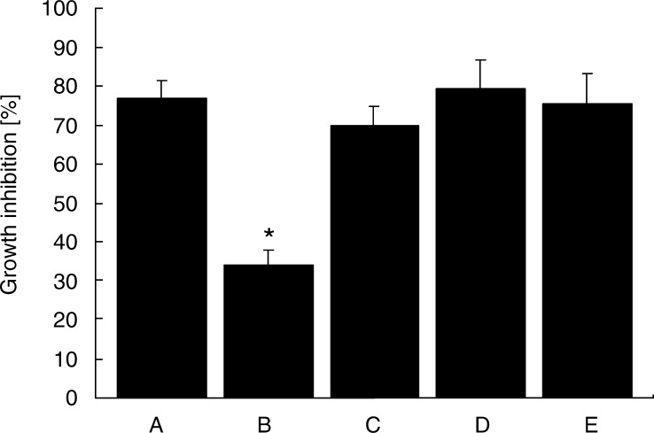Fig. 2