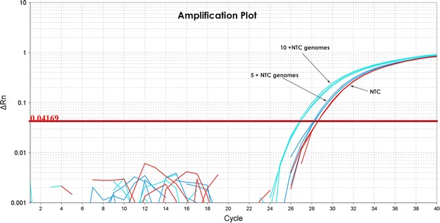 Fig. 2