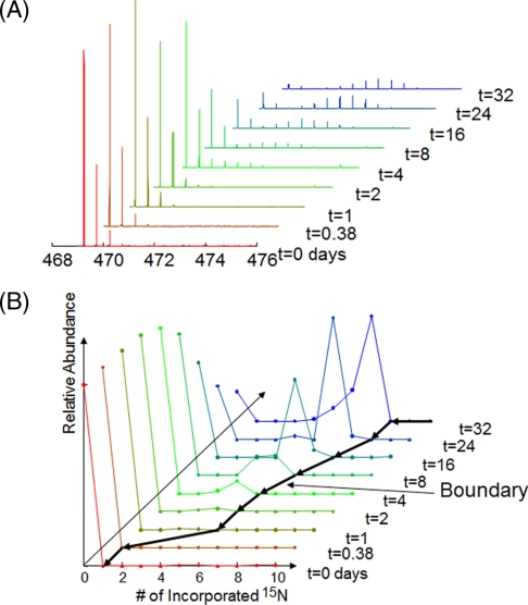 Fig. 4.