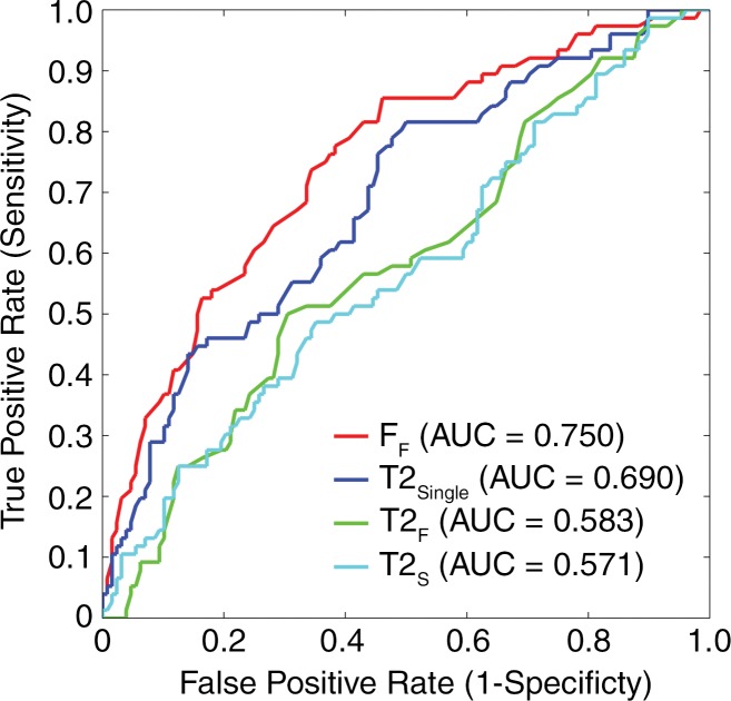 Figure 5b: