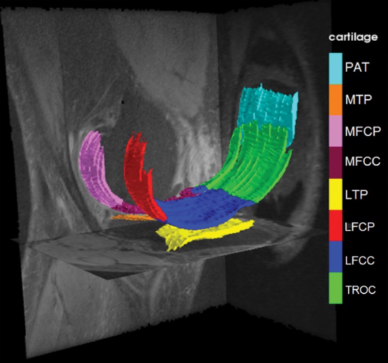 Figure 1: