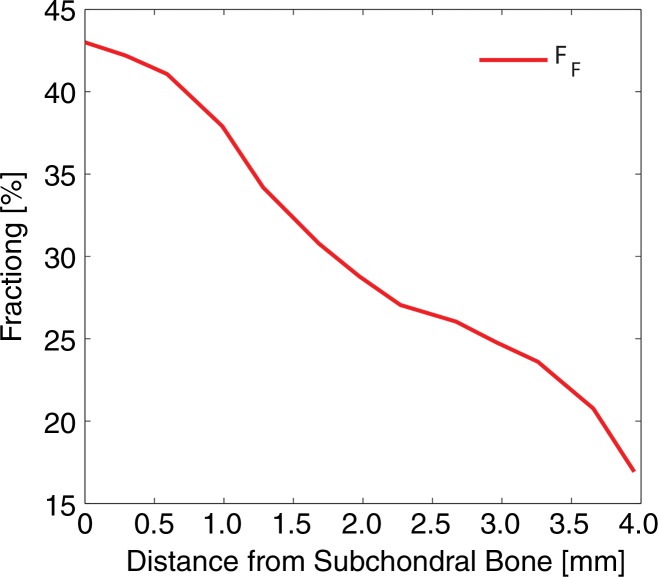 Figure 2b: