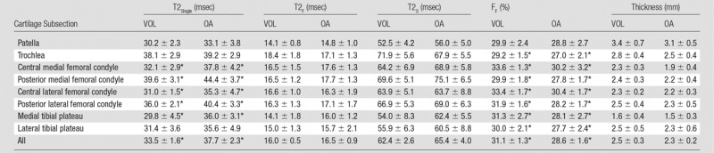 graphic file with name radiol.2015142201.tbl2.jpg