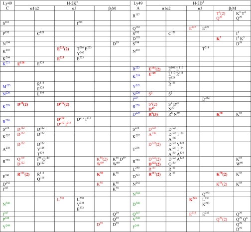 graphic file with name zbc028084091t002.jpg