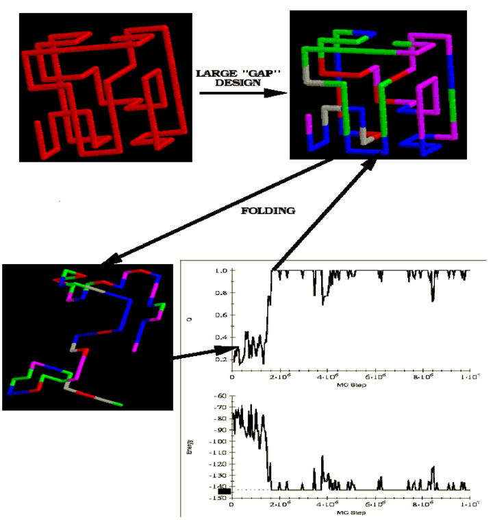 Figure.2