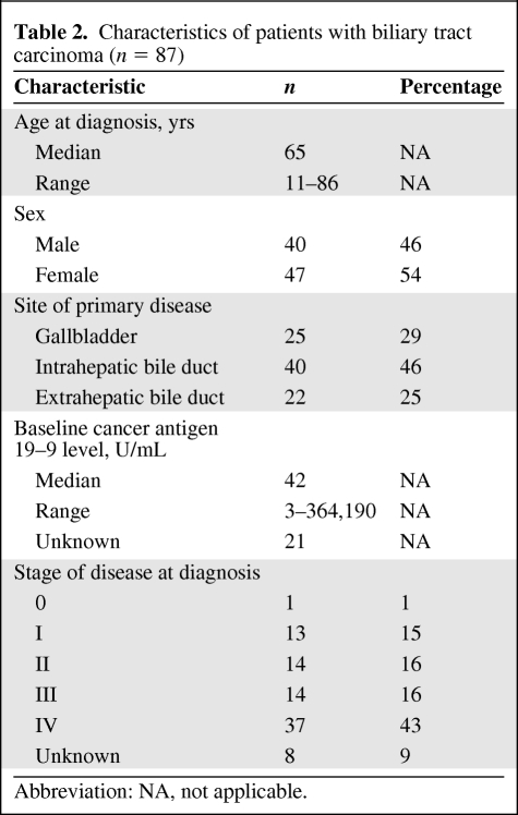 graphic file with name onc00112-0969-t02.jpg