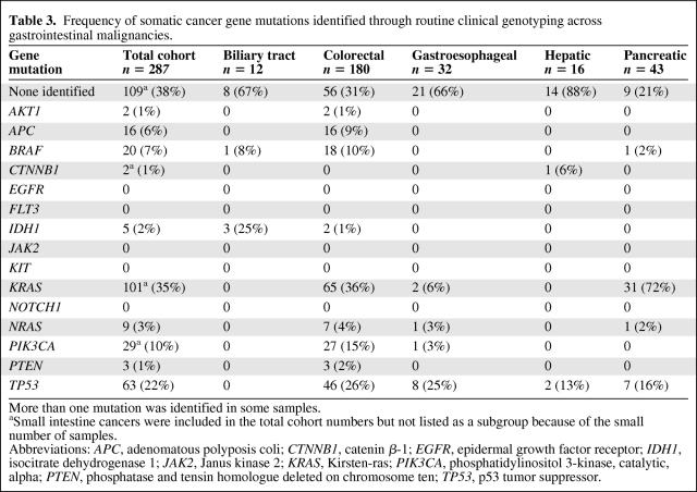 graphic file with name onc00112-0969-t03.jpg