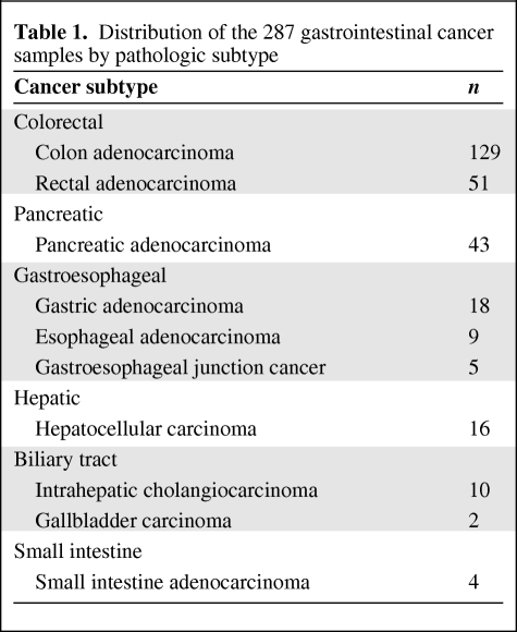 graphic file with name onc00112-0969-t01.jpg