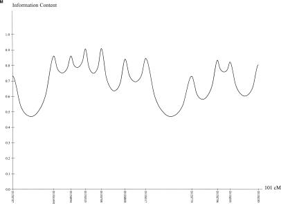 Figure  6 (Online Only) 