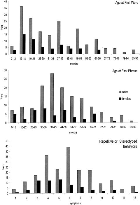Figure  1