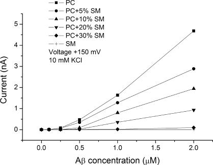 Figure 12.