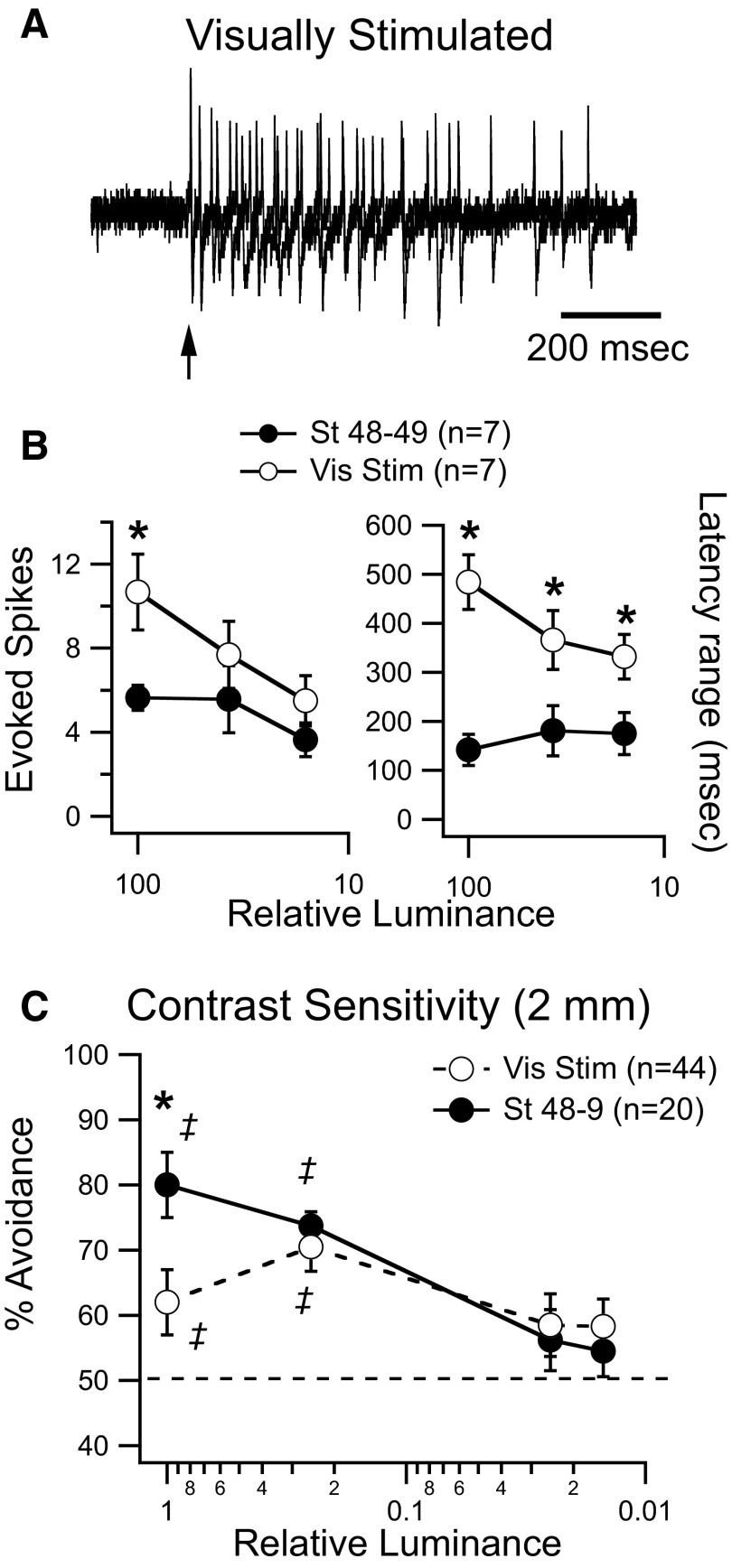 FIG. 6.