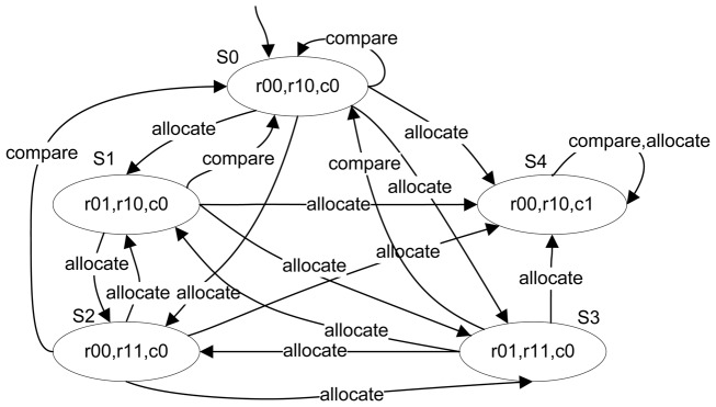 Figure 4