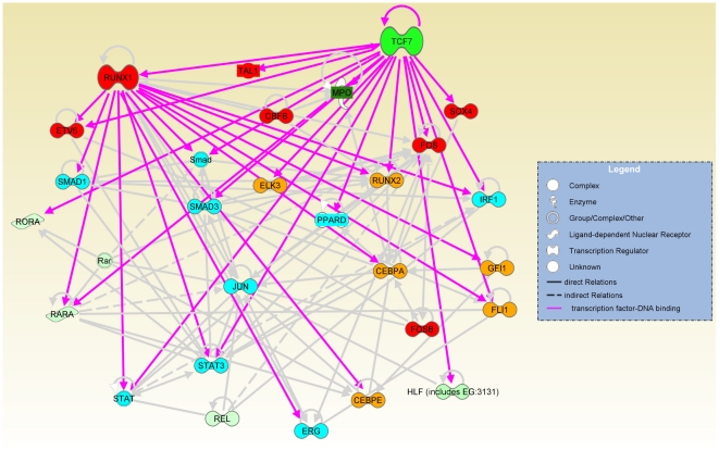 Figure 6