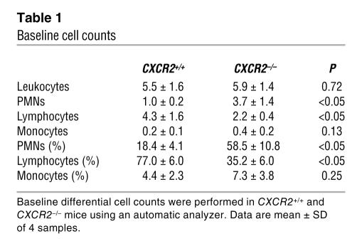 graphic file with name JCI0627009.t1.jpg