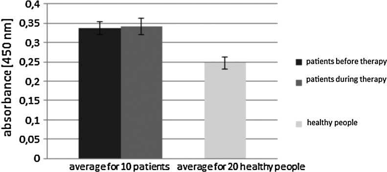 FIG. 7.