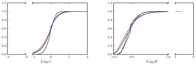 Figure 8