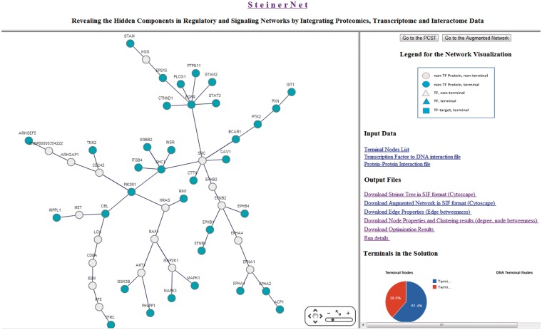 Figure 2.