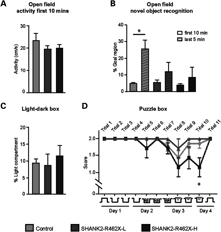 Figure 6.