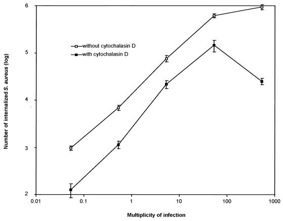 FIG. 1