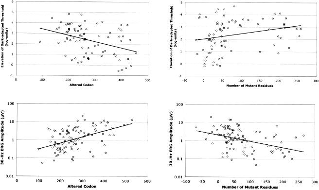 Figure  4