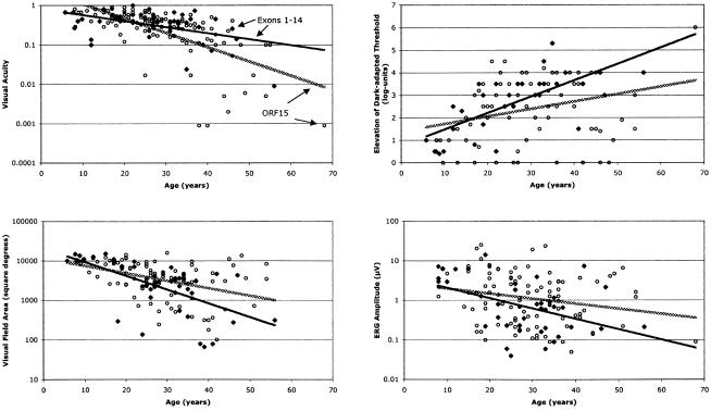 Figure  3