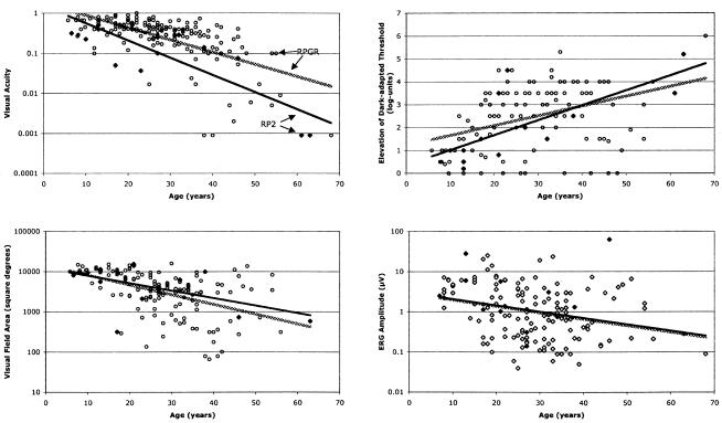 Figure  2