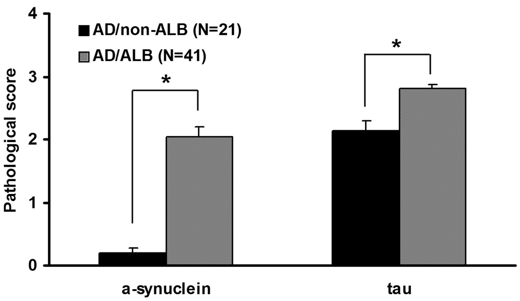 Fig.5