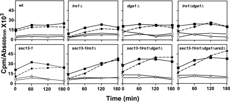 FIGURE 13.