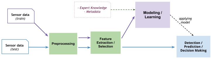 Figure 3.