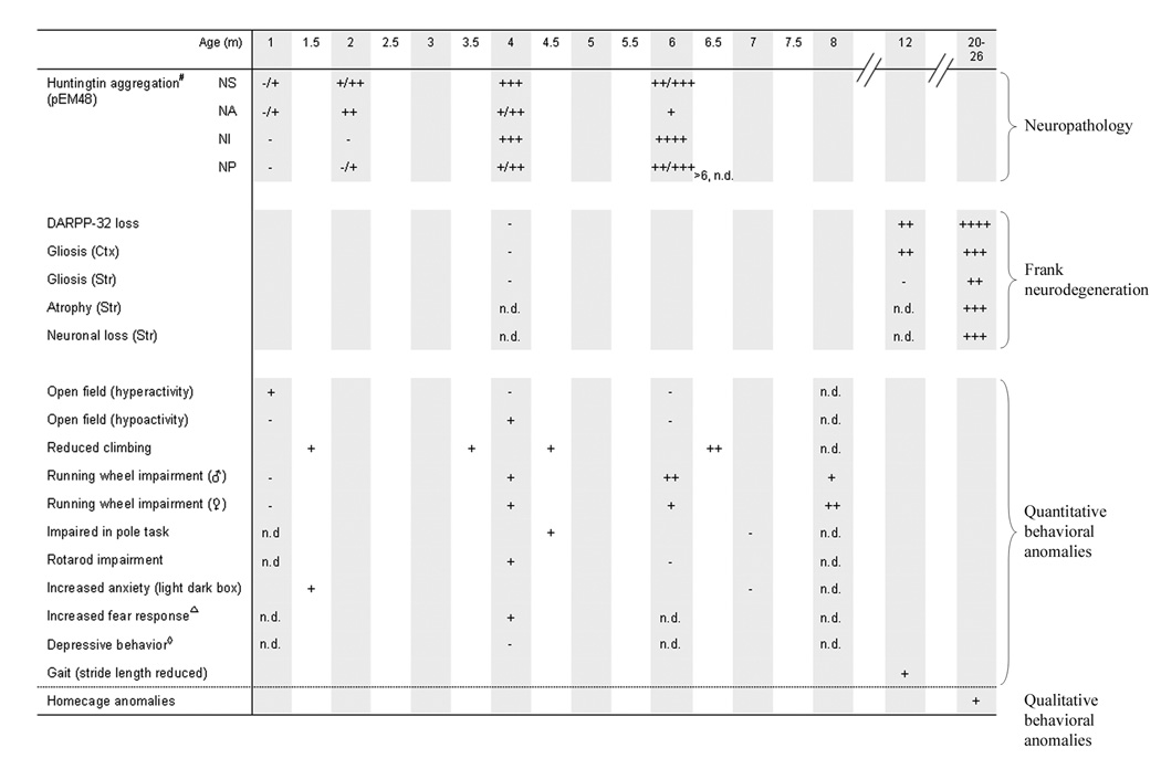 graphic file with name nihms78827t1.jpg
