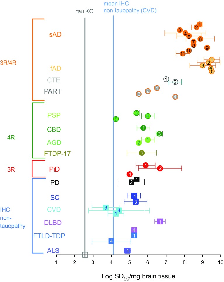 Fig. 3
