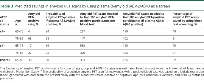 graphic file with name NEUROLOGY2019967620TT3.jpg