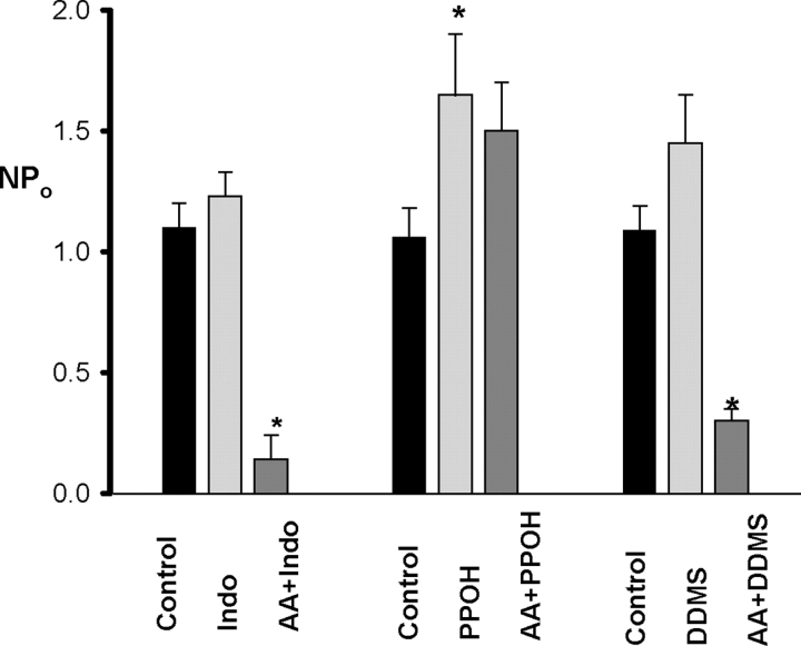 Figure 5. 