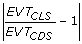 Inline graphic