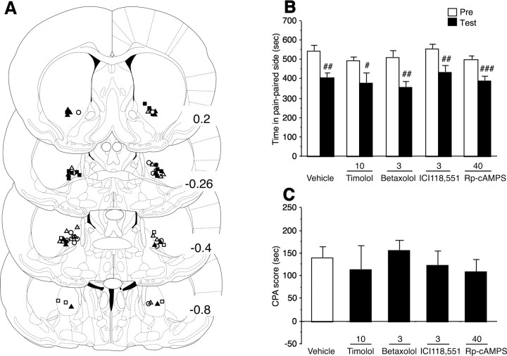 Figure 10.
